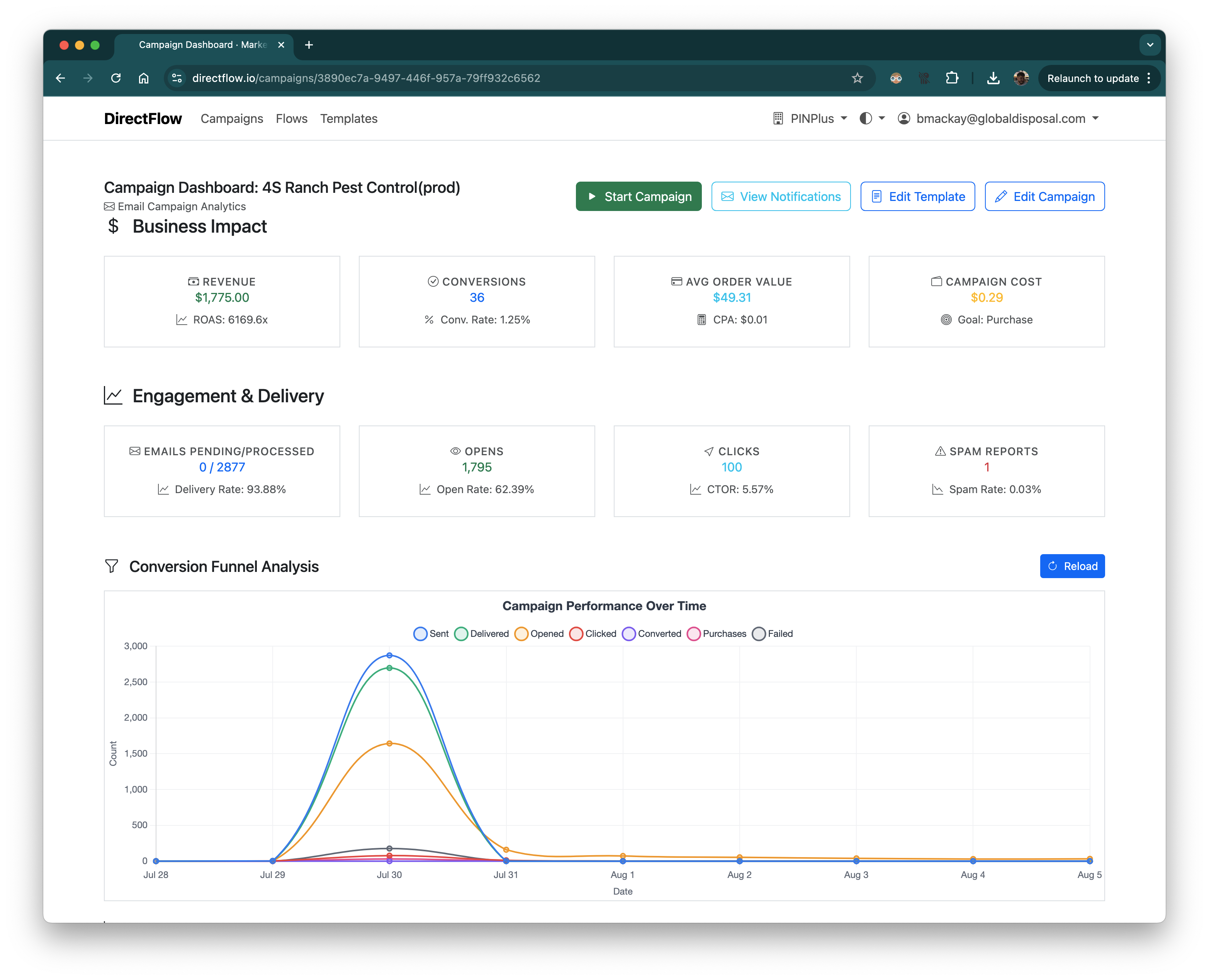 DirectFlow Dashboard Interface