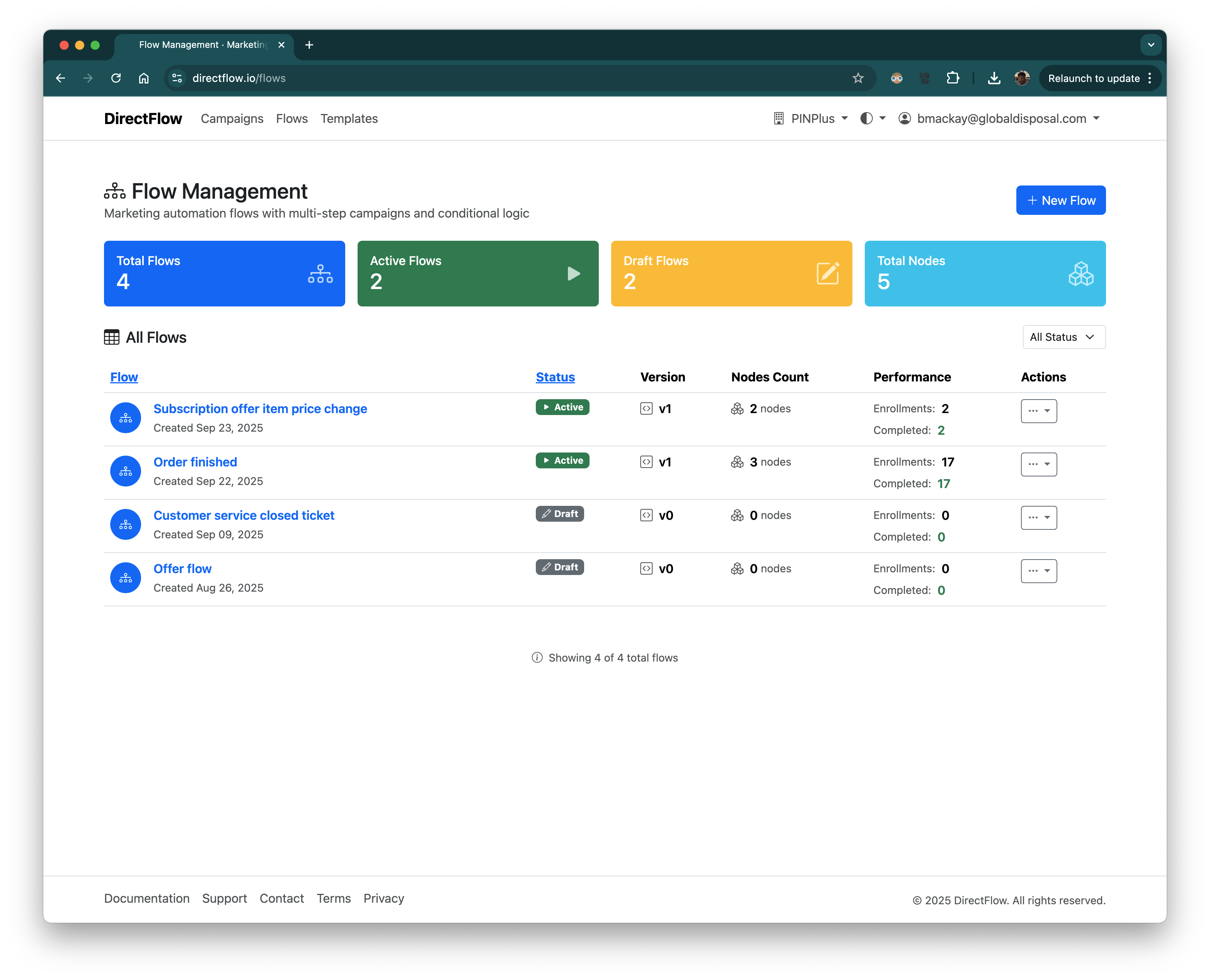 DirectFlow Dashboard Interface