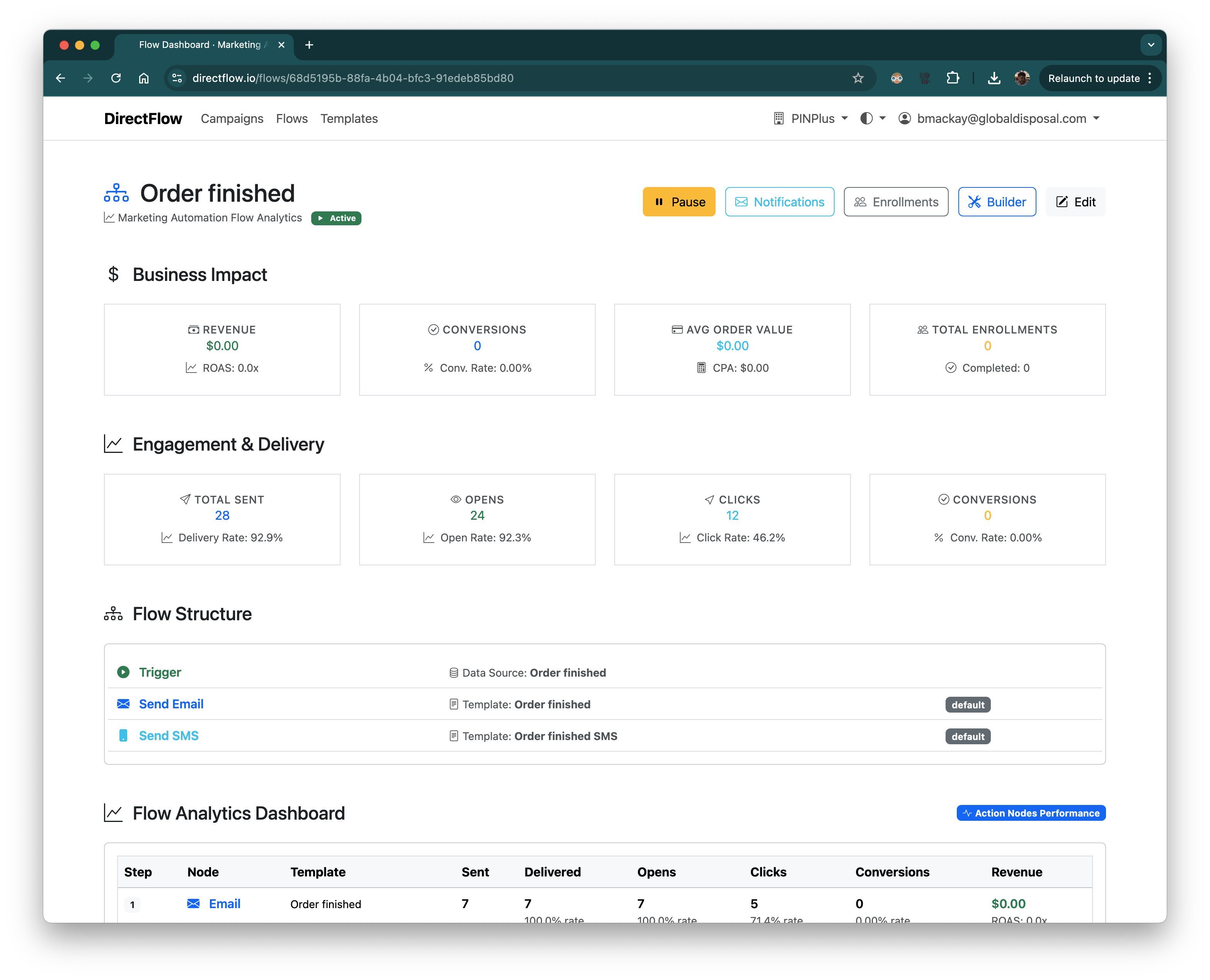 DirectFlow Dashboard Interface