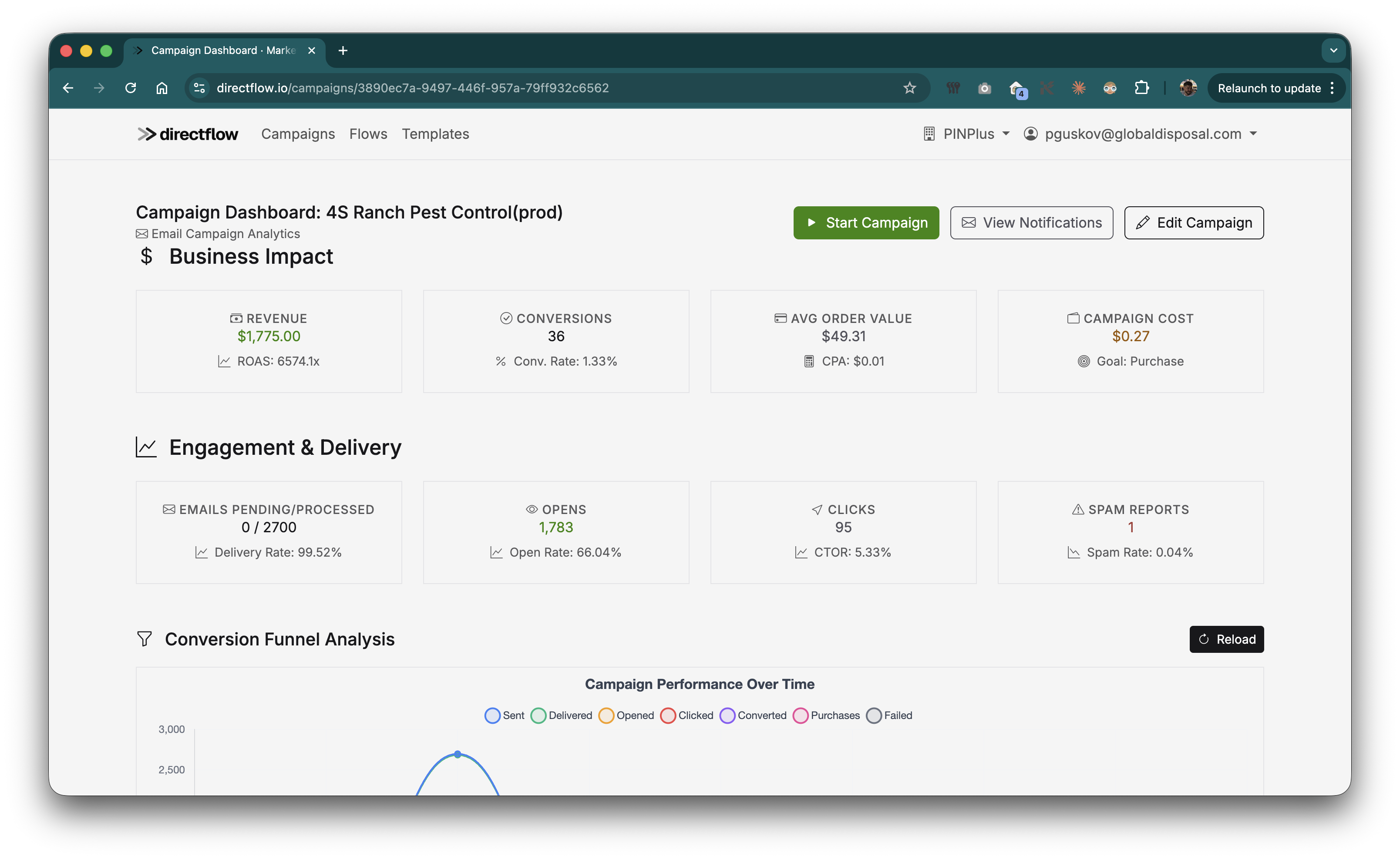 Campaign Dashboard